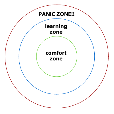 Comfort zone aura